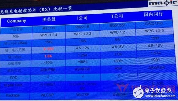 三款各具特色的国产无线充电芯片解析