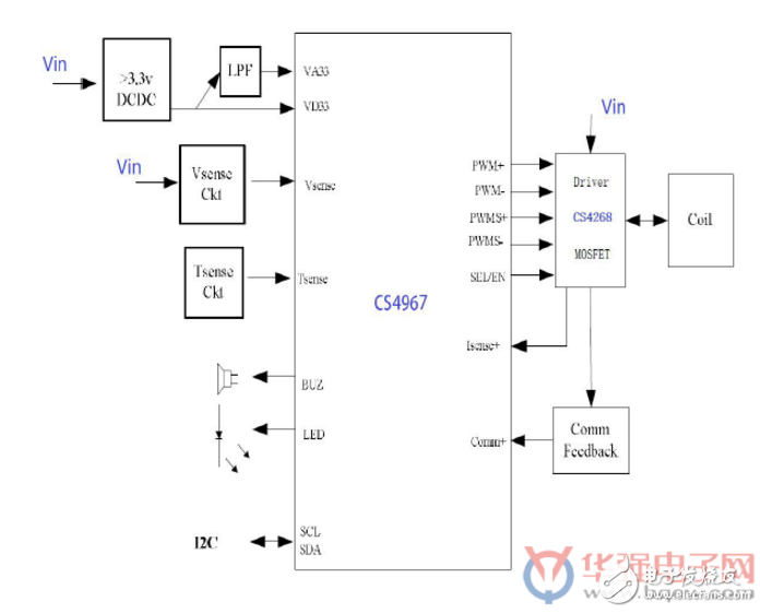 三款各具特色的国产无线充电芯片解析